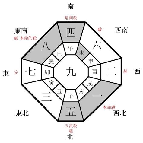 2023吉方位|2023年の吉方位凶方位 無料計算ツール